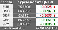 Курсы валют ЦБ РФ (EUR, USD, GBP, CHF, JPY) - ИА «Финмаркет»