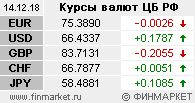 Курсы валют ЦБ РФ (EUR, USD, GBP, CHF, JPY) - ИА «Финмаркет»