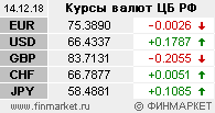 Курсы валют ЦБ РФ (EUR, USD, GBP, CHF, JPY) - ИА &laquo;Финмаркет&raquo;