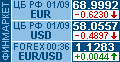 Курс ЦБ РФ USD и Forex EUR/USD - ИА «Финмаркет»