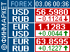 Курс Forex (USD/RUB, EUR/USD, EUR/RUB) - ИА «Финмаркет»