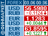 Курс Forex (USD/RUB, EUR/USD, EUR/RUB) - ИА «Финмаркет»
