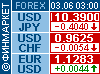 Курс Forex (USD/JPY, USD/CHF, EUR/USD) - ИА «Финмаркет»